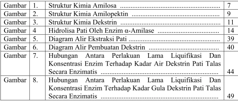 Gambar 1. Struktur Kimia Amilosa  ........................................................