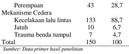 Tabel 2. Diskriptif data Responden Penelitian 