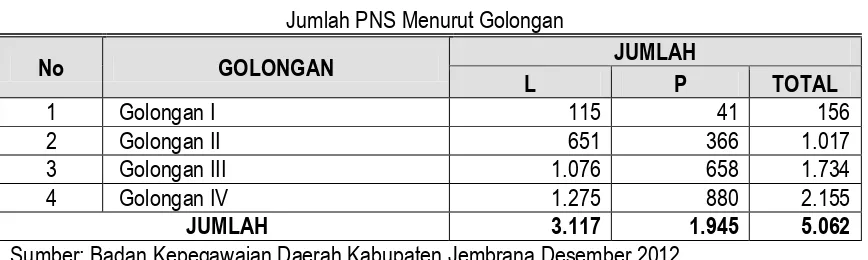 Tabel 1.1 Jumlah Sumber Daya Aparatur Pemerintah Kabupaten Jembrana Menurut Tingkat Pendidikan 