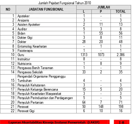 Tabel 1.3  Jumlah Pejabat Struktural Tahun 2012