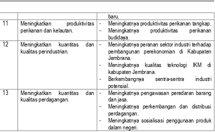 Tabel 2.3 Tujuan dan sasaran Kabupaten Jembrana 2011-2016 