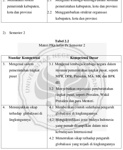 Tabel 2.2 Materi PKn kelas IV Semester 2 