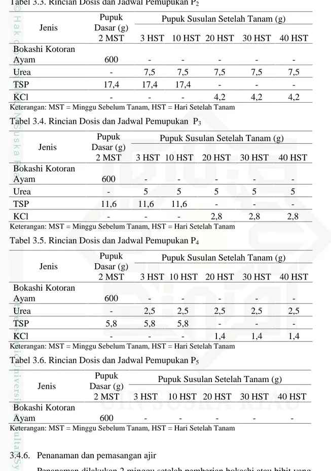 Tabel 3.3. Rincian Dosis dan Jadwal Pemupukan P 2