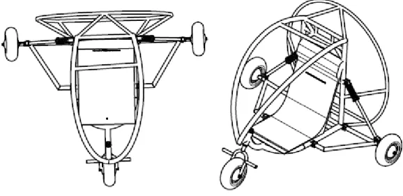 Gambar 4.3. Frame paratrike. 