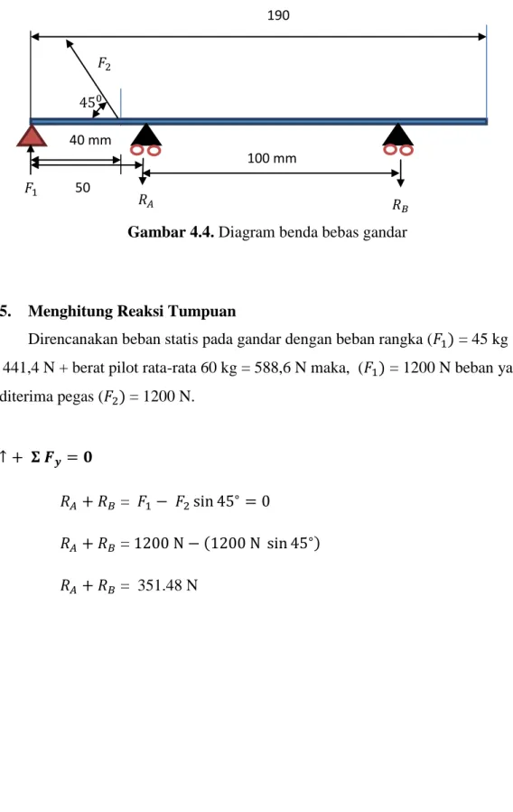 Gambar 4.4. Diagram benda bebas gandar  