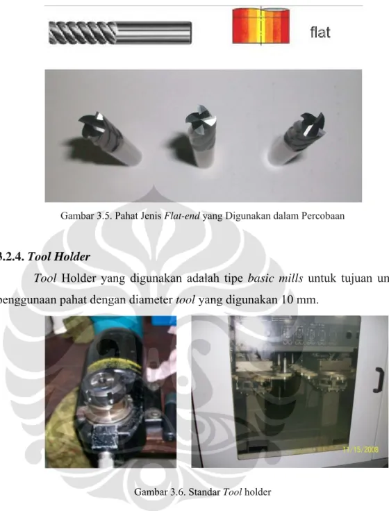 Gambar 3.6. Standar Tool holder 