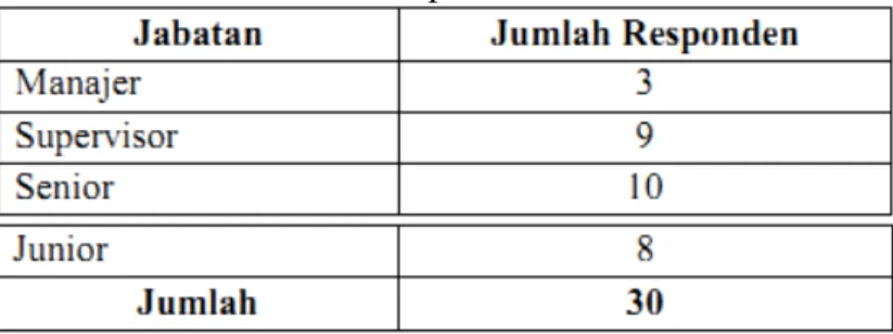 Tabel 4 Daftar Kuesioner Yang Disebar 