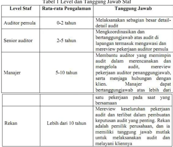 Tabel 1 Level dan Tanggung Jawab Staf 