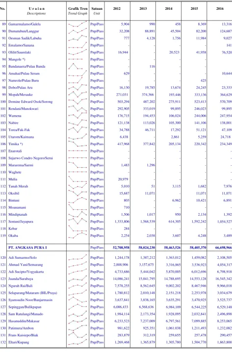 Grafik TrenSatuan