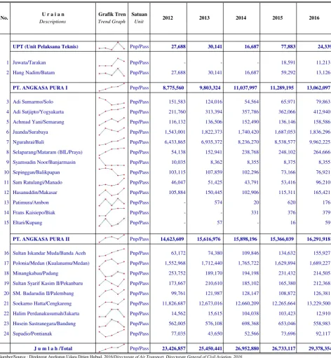 Tabel/ Table A.3.1.04