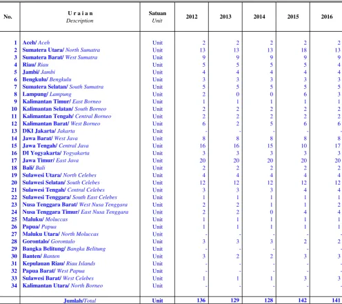 Tabel/Table A.1.2.01
