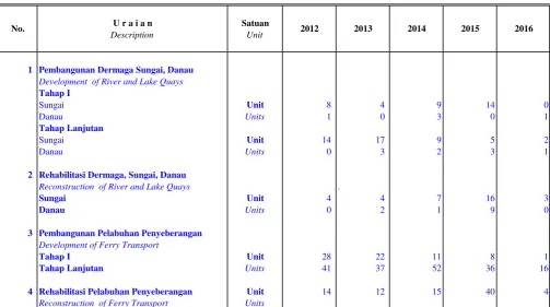 Tabel / Table   A.1.2.06