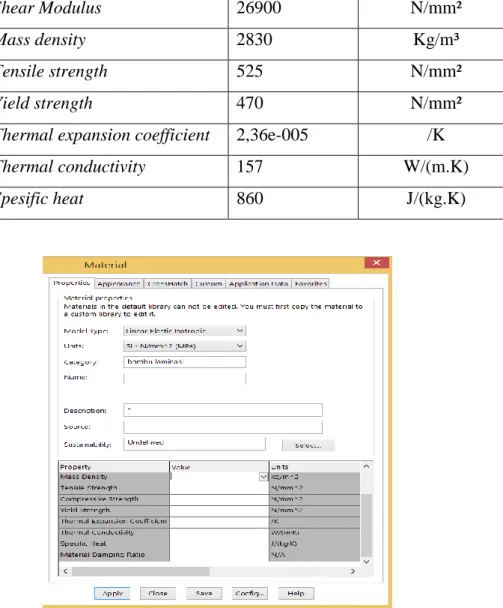 Gambar 3.16 Configure material Solidworks   (Sumber: Solidworks) 