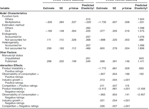 TABLE 4Continued