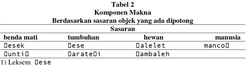 Tabel 2  Komponen Makna 