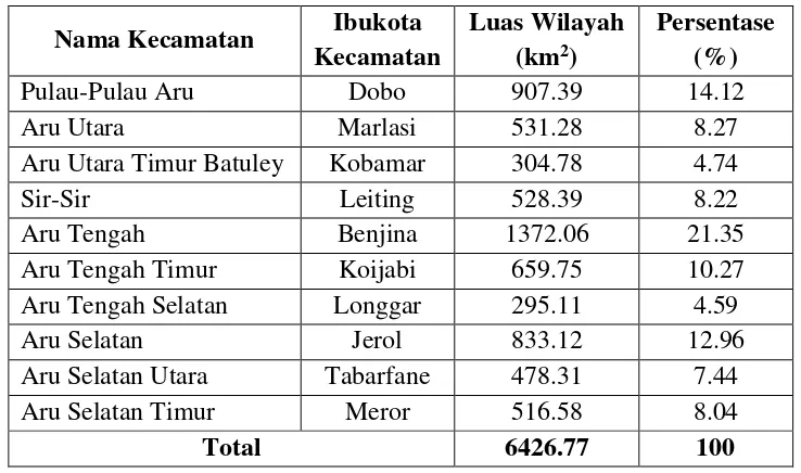 Tabel 2. 1. Luas Wilayah Kabupaten Kepulauan Aru Berdasarkan Kecamatan 