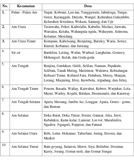 Tabel 2.2. Pembagian Administratif Wilayah di Kabupaten Aru 