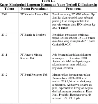 Tabel 1.1 Kasus Manipulasi Laporan Keuangan Yang Terjadi Di Indonesia 