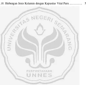 Tabel 4.18: Hubungan Jenis Kelamin dengan Kapasitas Vital Paru .................  56 