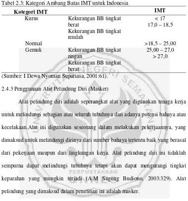Tabel 2.3: Kategori Ambang Batas IMT untuk Indonesia 