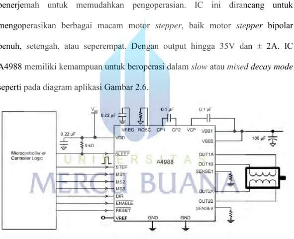 Gambar 2.6 Diagram Aplikasi IC A4988 