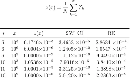 Tablica 3.5: Pareto (α = 1), Algoritam 1