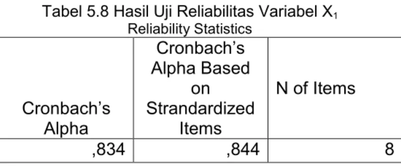 Tabel 5.8 Hasil Uji Reliabilitas Variabel X 1