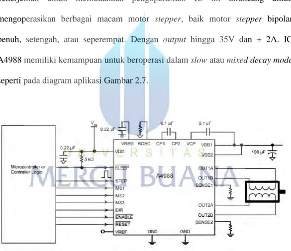 Gambar 2.7 Diagram Alikasi IC A4988 
