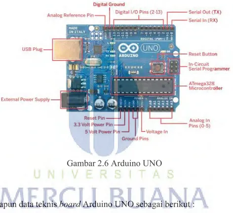 Gambar 2.6 Arduino UNO 