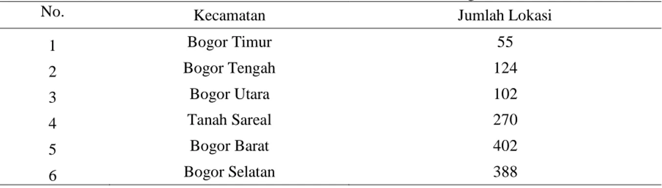 Tabel 1  Jumlah lokasi tanah wakaf di Kota Bogor 