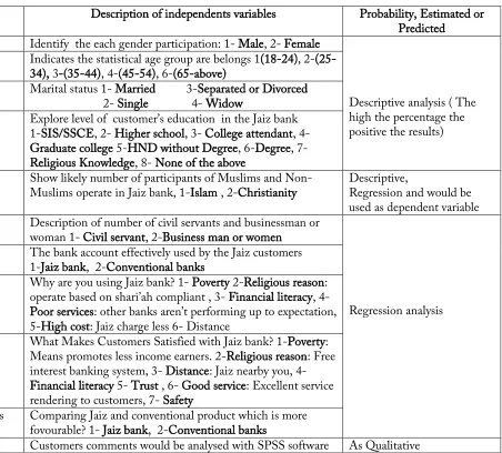 Table 1: Methodology  
