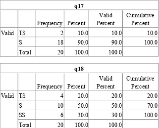 Tabel 5.1.6 Distribusi Frekuensi Skor Total Data Dukungan Suami  