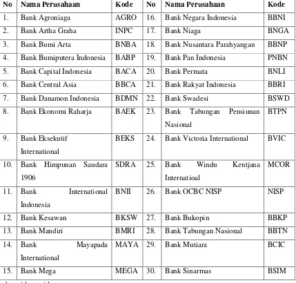 Tabel 3.2 Daftar Perbankan yang Menjadi Sampel Penelitian