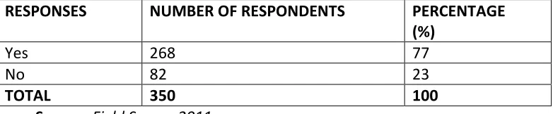 TABLE 4.2  