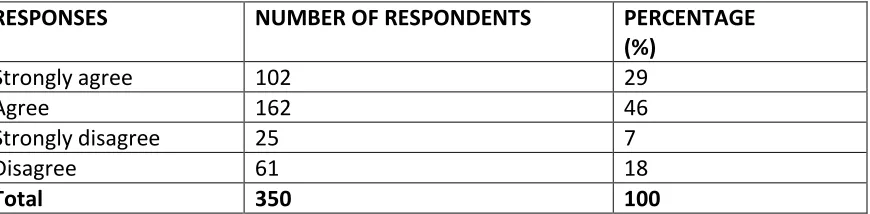 TABLE 4.4 