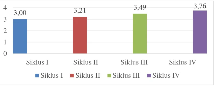 Grafik 1 