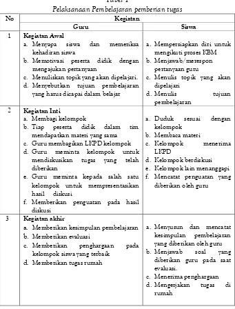 Tabel 1 Pelaksanaan Pembelajaran pemberian tugas 