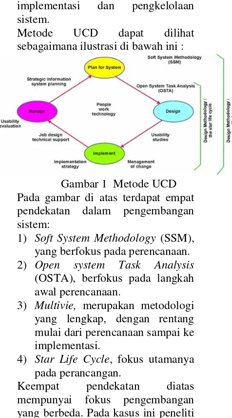 Gambar 1  Metode UCD 