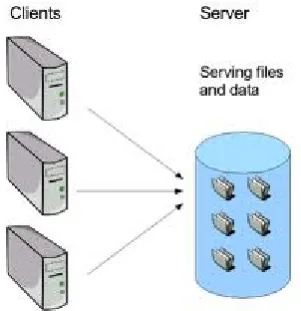Gambar 3.1 Contoh Skema File Server