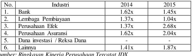 Tabel 1.1