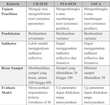 Tabel 2.4 Perbedaan Jenis SEM 