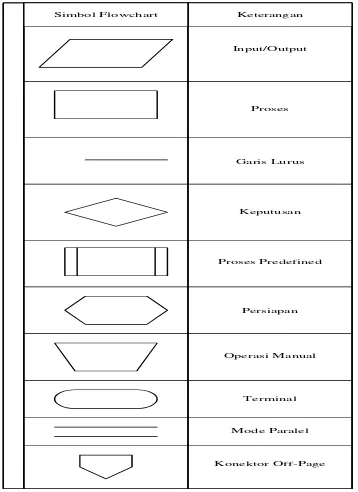 Gambar 2-3 Dta Flow Diagram 