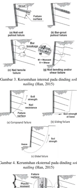 Gambar 3. Keruntuhan internal pada dinding soil  nailing (Han, 2015) 
