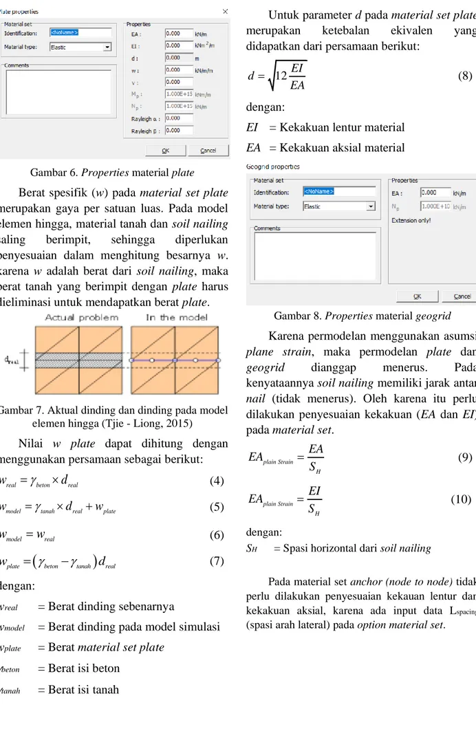 Gambar 6. Properties material plate  Berat spesifik (w) pada material set plate  merupakan  gaya  per  satuan  luas