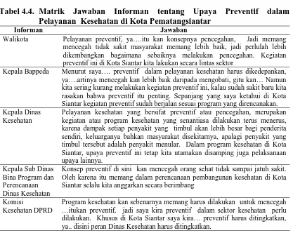Tabel 4.4.  Matrik Jawaban Informan tentang Upaya Preventif dalam Pelayanan  Kesehatan di Kota Pematangsiantar Informan Jawaban 