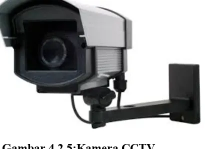Gambar 4.2.5:Kamera CCTV