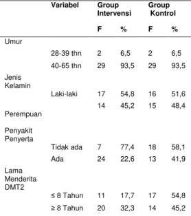 Tabel 1. Hasil Analisis Umur, Jenis Kelamin, 