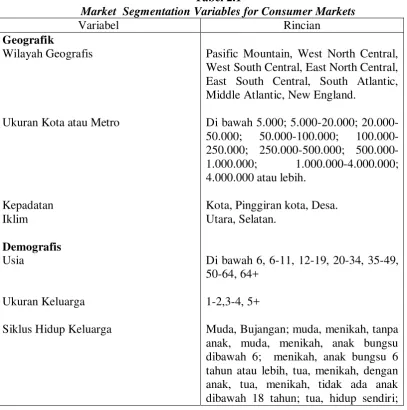 Tabel 2.1 Market  Segmentation Variables for Consumer Markets 