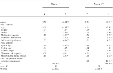 Table 4Study 2 HLM Analyses Predicting Intent to Own Additional Units