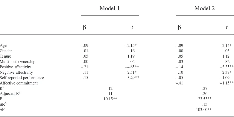 Table 5Study 3 Regression Analyses Predicting Opportunism